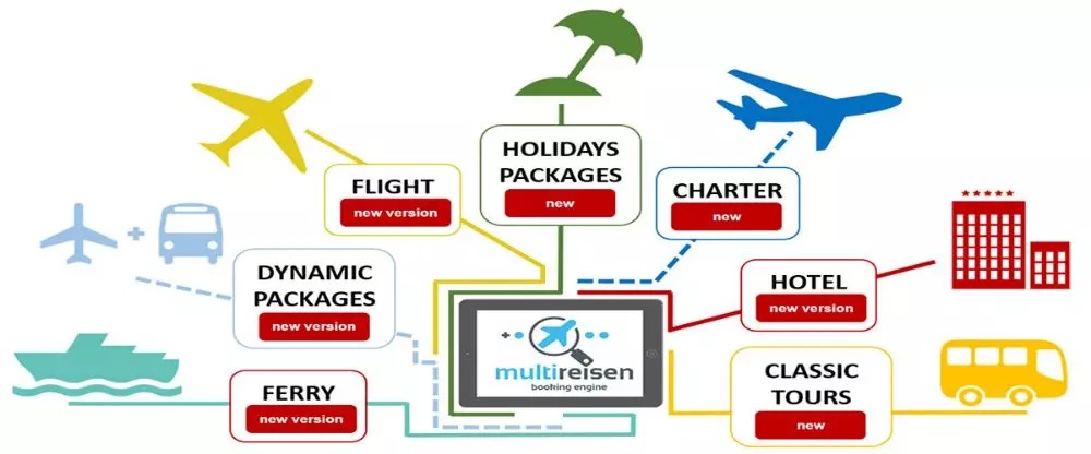 خدمات شرکت اورامان سیر تهران