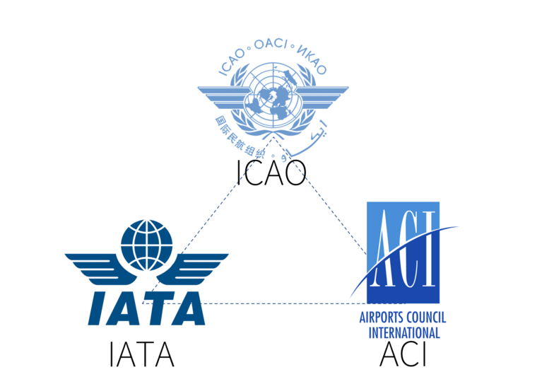 سازمان های جهانی هوانوردی بازرگانی